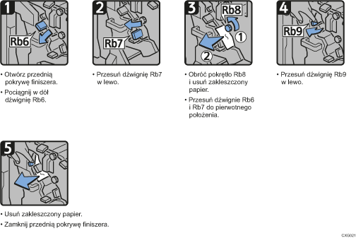 Ilustracja procedury operacji