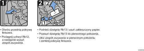 Ilustracja procedury operacji