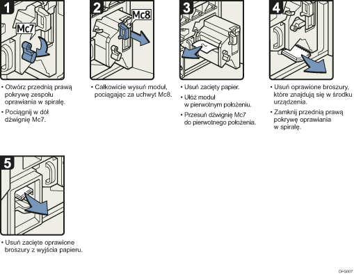 Ilustracja procedury operacji