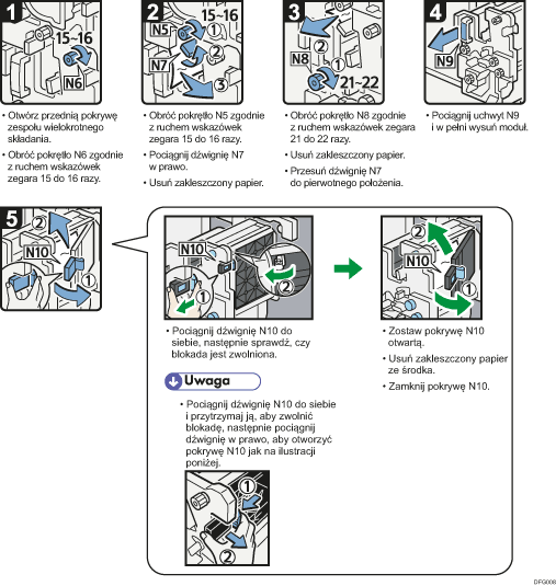 Ilustracja procedury operacji