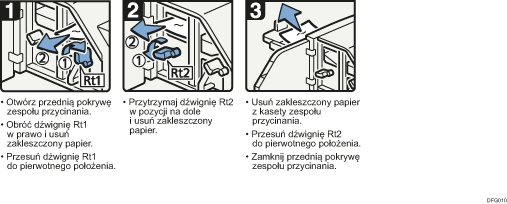 Ilustracja procedury operacji
