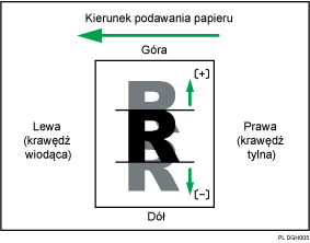 Ilustracja dostosowywania pozycji obrazu w poprzek kierunku podawania