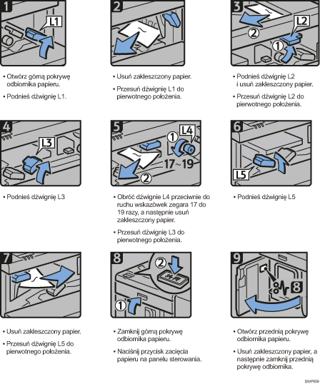 Ilustracja procedury operacji