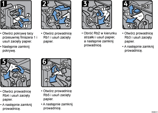 Ilustracja procedury operacji