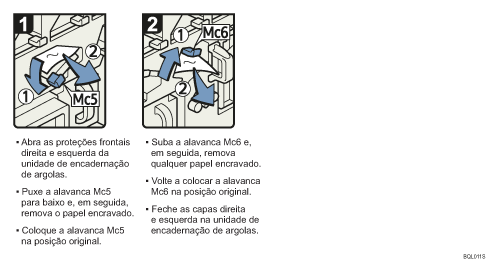 Imagem do procedimento de operação