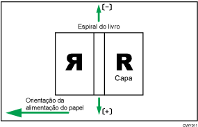 Ilustração da posição da capa na encadernação térmica ao longo do sentido da alimentação