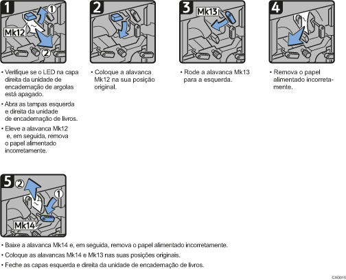 Imagem do procedimento de operação