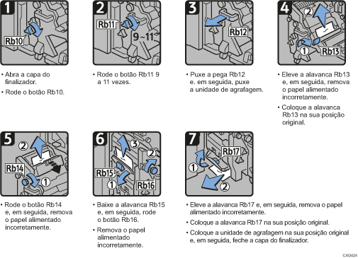 Imagem do procedimento de operação