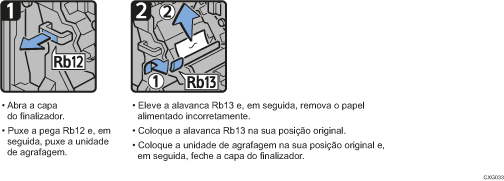 Imagem do procedimento de operação