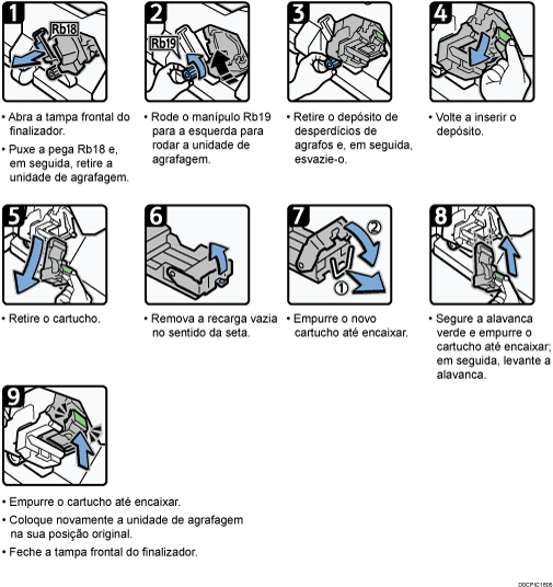 Imagem do procedimento de operação