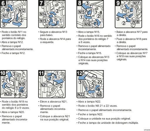 Imagem do procedimento de operação