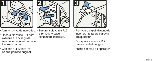 Imagem do procedimento de operação