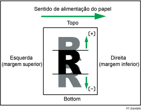 Ilustração do ajuste da posição da imagem transversal ao sentido de alimentação
