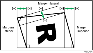 Ilustração do ajuste do ângulo de acabamento da encadernação térmica