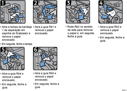 Imagem do procedimento de operação