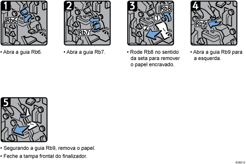 Imagem do procedimento de operação