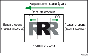 Иллюстрация опции "Настроить положение изобр.по направл.подачи"