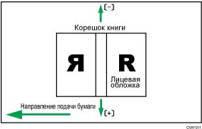 Иллюстрация положения обложки при клеевом переплете поперек направления подачи
