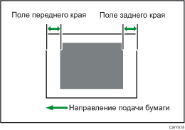 Иллюстрация опции "Настроить положение изобр.по направл.подачи"