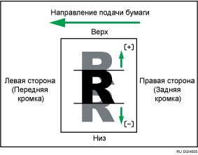 Иллюстрация опции "Настроить полож.изобр.поперек направл.подачи"