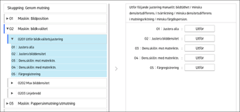 Bild av användarpanelens skärm
