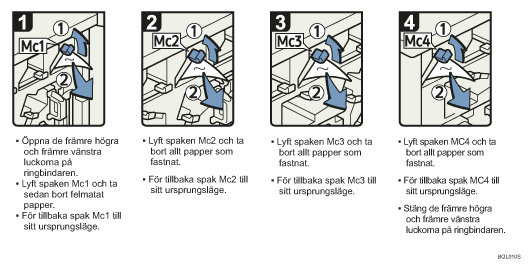 Bild av hur du går tillväga