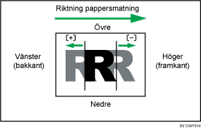 Bild på Justera bildposition med matningsriktning