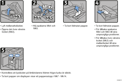 Bild av hur du går tillväga