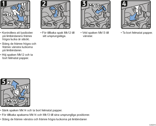 Bild av hur du går tillväga