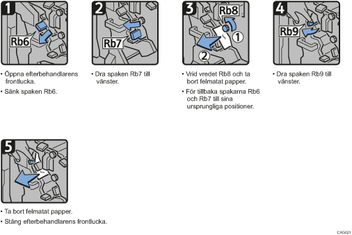 Bild av hur du går tillväga