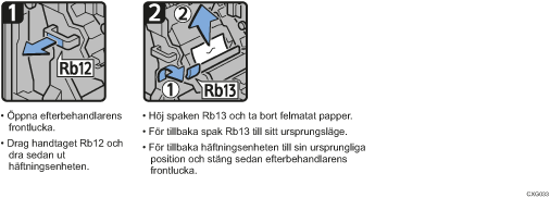 Bild av hur du går tillväga