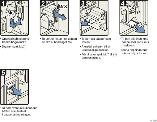 Bild av hur du går tillväga