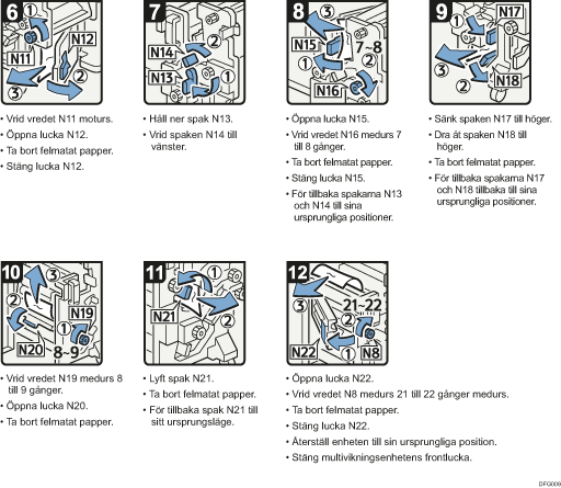 Bild av hur du går tillväga