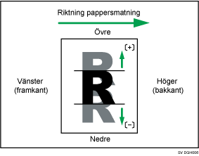 Bild på Justera bildposition mot matningsriktning