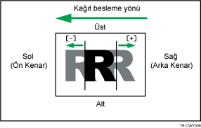 Yatay Yönde Görüntü Konumu Ayarlama Görseli