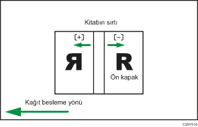 Besleme Yönünde Mükemmel Ciltleyici için Kapak Sayfası Konumu Resmi