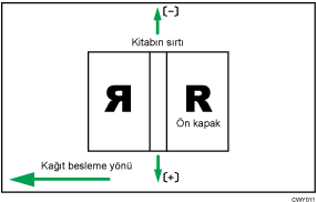 Besleme Yönüne Dikey Mükemmel Ciltleyici için Kapak Sayfası Konumu Resmi