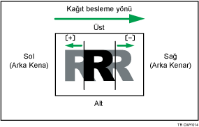 Yatay Yönde Görüntü Konumu Ayarlama Görseli