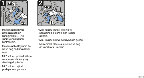 İşlem prosedürü gösterimi