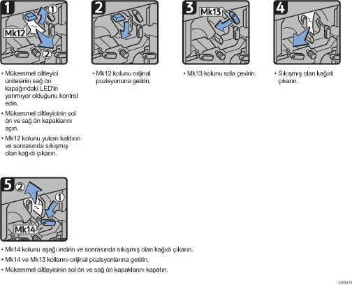 İşlem prosedürü gösterimi