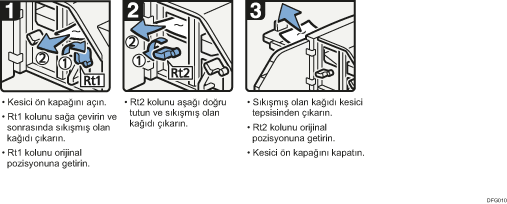 İşlem prosedürü gösterimi