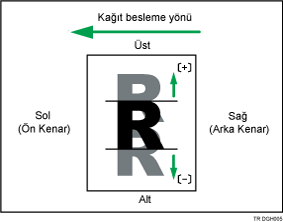 Dikey Yönde Görüntü Pozisyonu Ayarlama Gösterimi