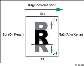 Dikey Yönde Görüntü Pozisyonu Ayarlama Gösterimi