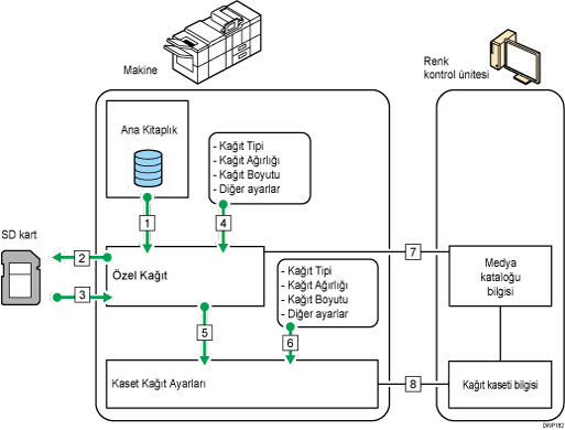 İşlevler arasındaki bağlantıların gösterimi