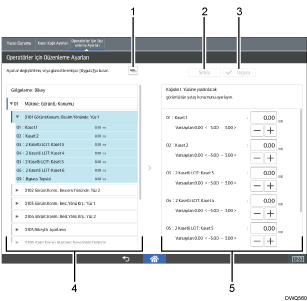 İşletim paneli ekran gösterimi numaralandırılmış açıklamalı görsel