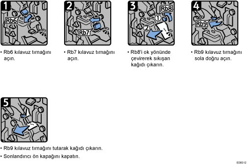 İşlem prosedürü gösterimi