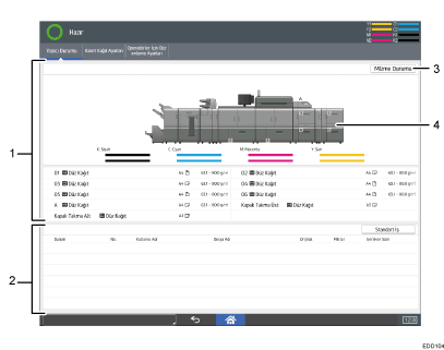 İşletim paneli ekran gösterimi numaralandırılmış açıklamalı görsel