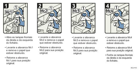 Ilustração do procedimento de operação