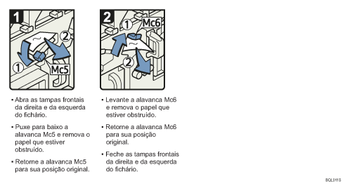 Ilustração do procedimento de operação