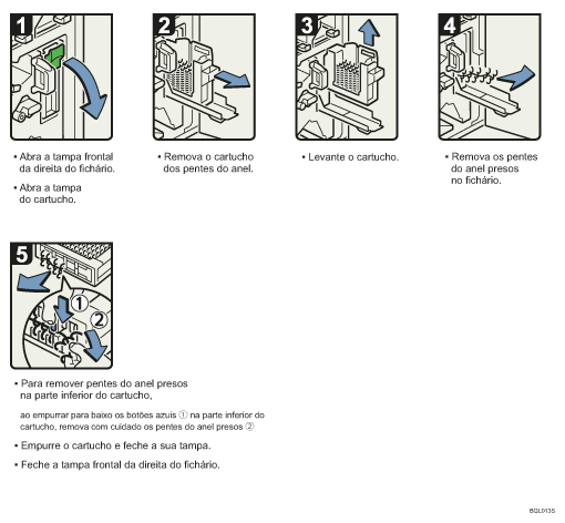 Ilustração do procedimento de operação